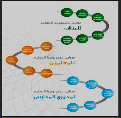 حين يكلف المعلمُ الطلابَ بقراءة الدرس مسبقًا؛ فإن هدف القراءة، هو