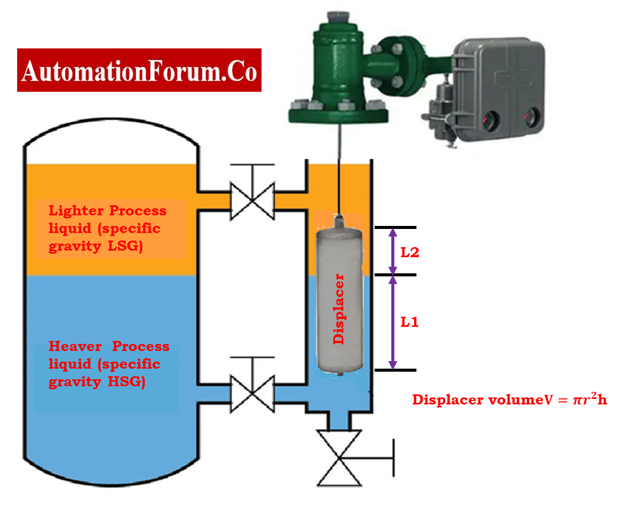 calibrate displacer type level transmitter 6