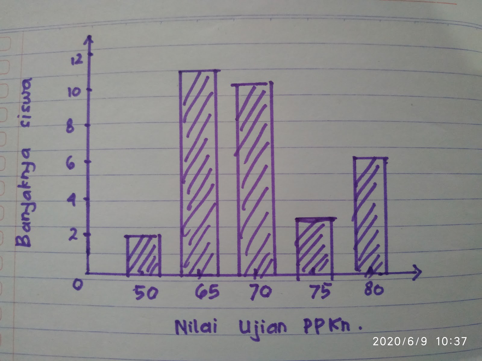 Sekadar Berbagi: Soal PAT Matematika Kelas IV