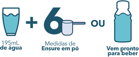 Como preparar