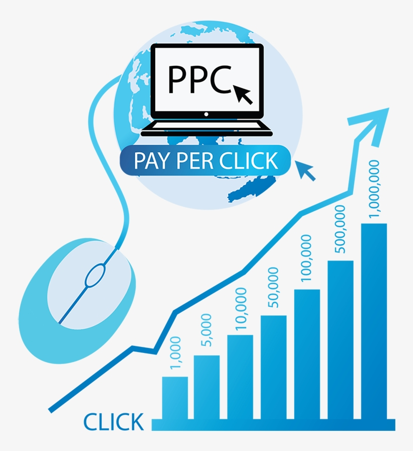 Pay Per Click (PPC)