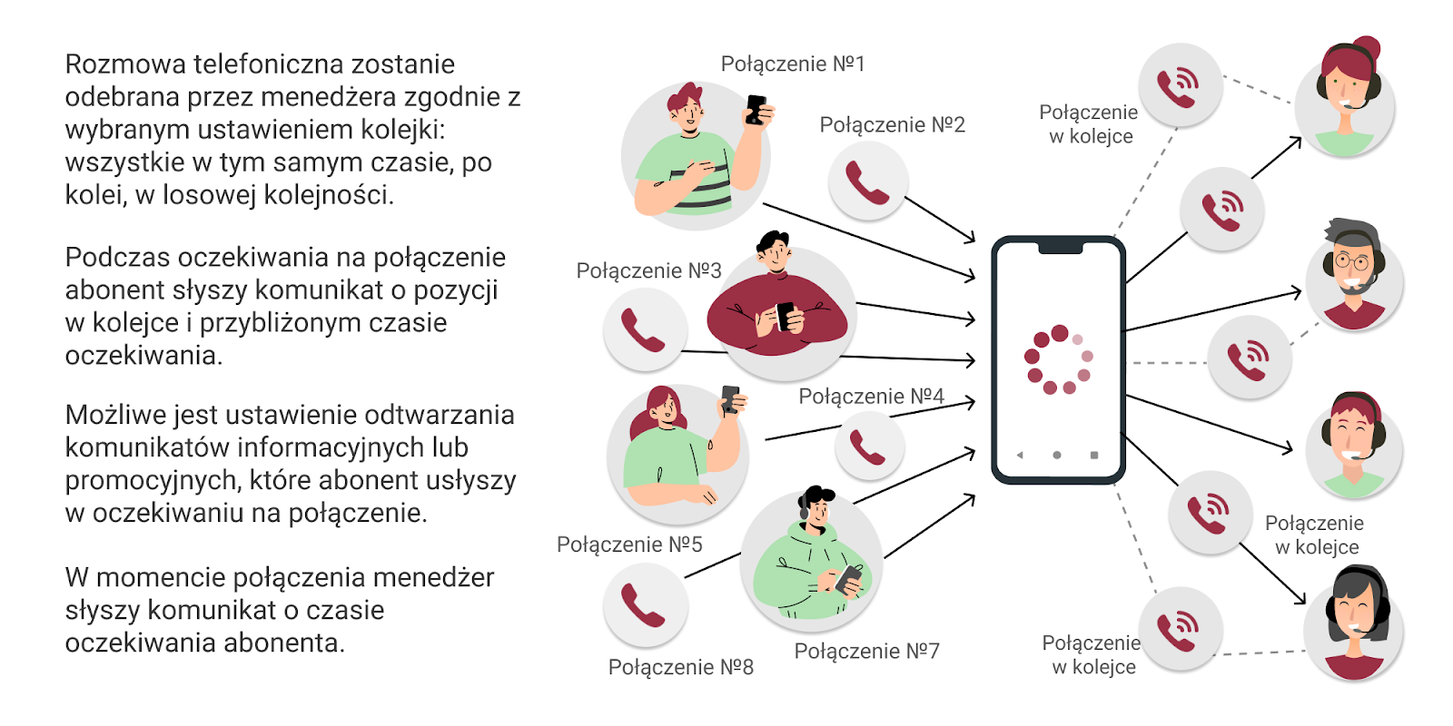 kolejka połączeń, wirtualna centrala, Ringostat, telefonia biznesowa, call tracking