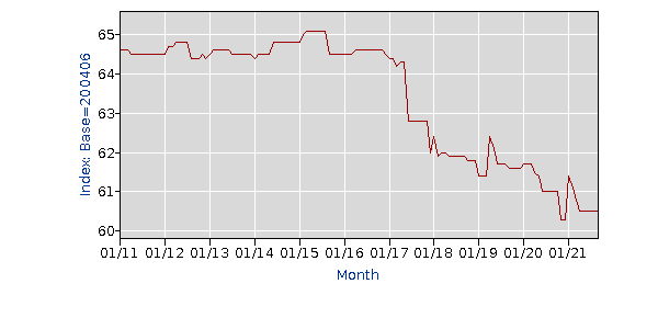 Graph of PCU5173115173116