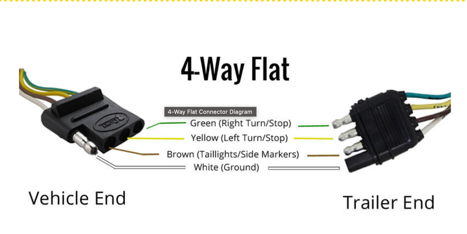 Telemacos efterfølger friktion How to Test Trailer Lights with a Multimeter - Guide