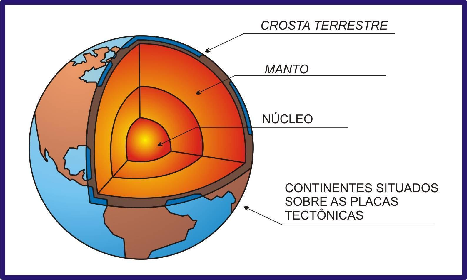 C:\Users\Cliente\Desktop\camadas-da-terra.jpg