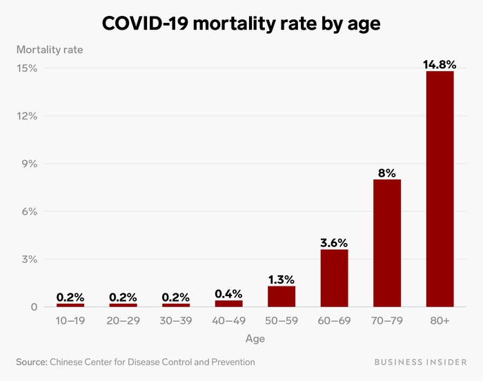 COVID-19 mortality rate 