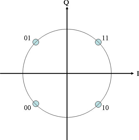 4-QAM