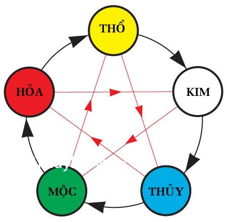 Một số mẹo phong thủy xe hơi giúp chủ nhân luôn bình an, may mắn 1