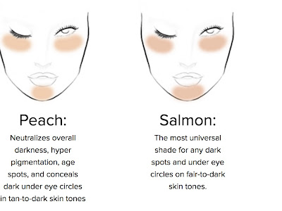 25 ++ white age spots on black skin 666398-White age spots on black skin