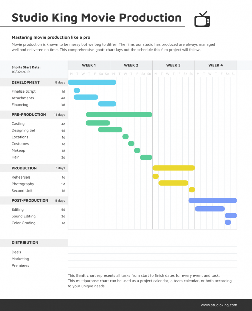 grafico de gantt como fazer