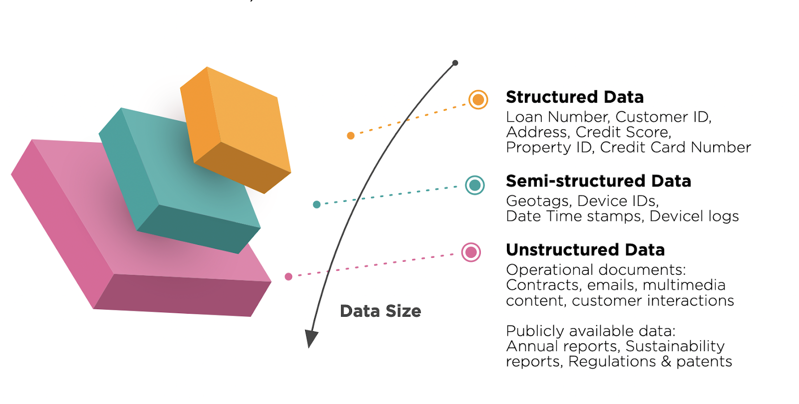 Difference between structured and unstructured data