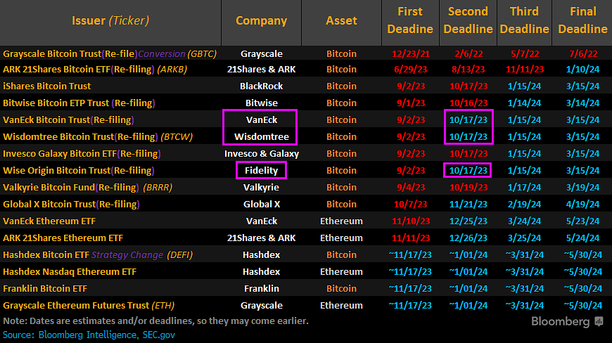 bitcoin nasdaq s&p500