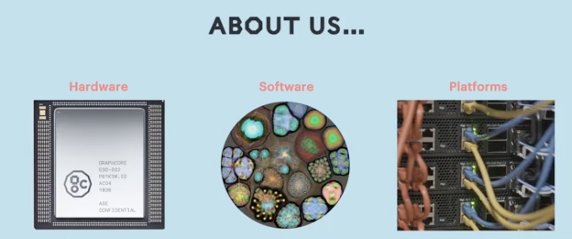 Graphcore 'about us' image, with hardware, software, and platforms