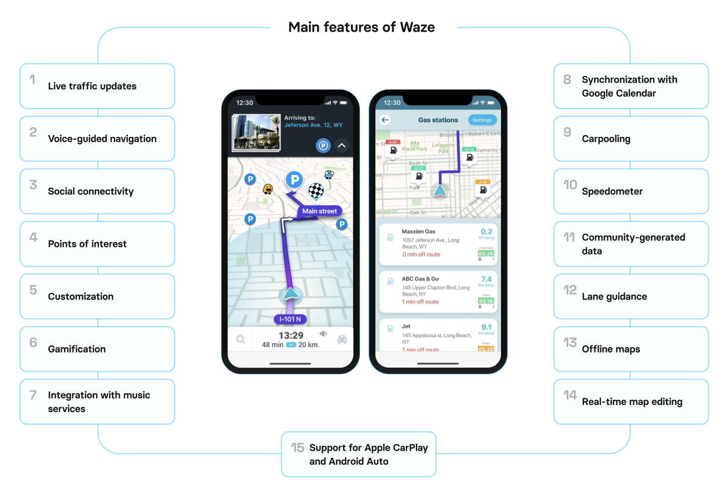 How to develop an app like Waze: main features of Waze
