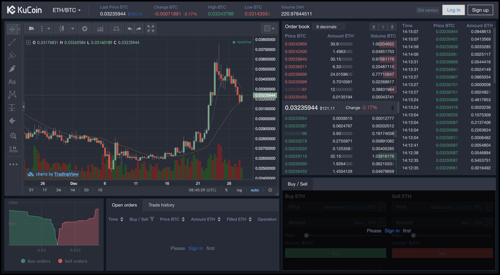 13 Pertukaran Kripto Tanpa KYC Terbaik 11