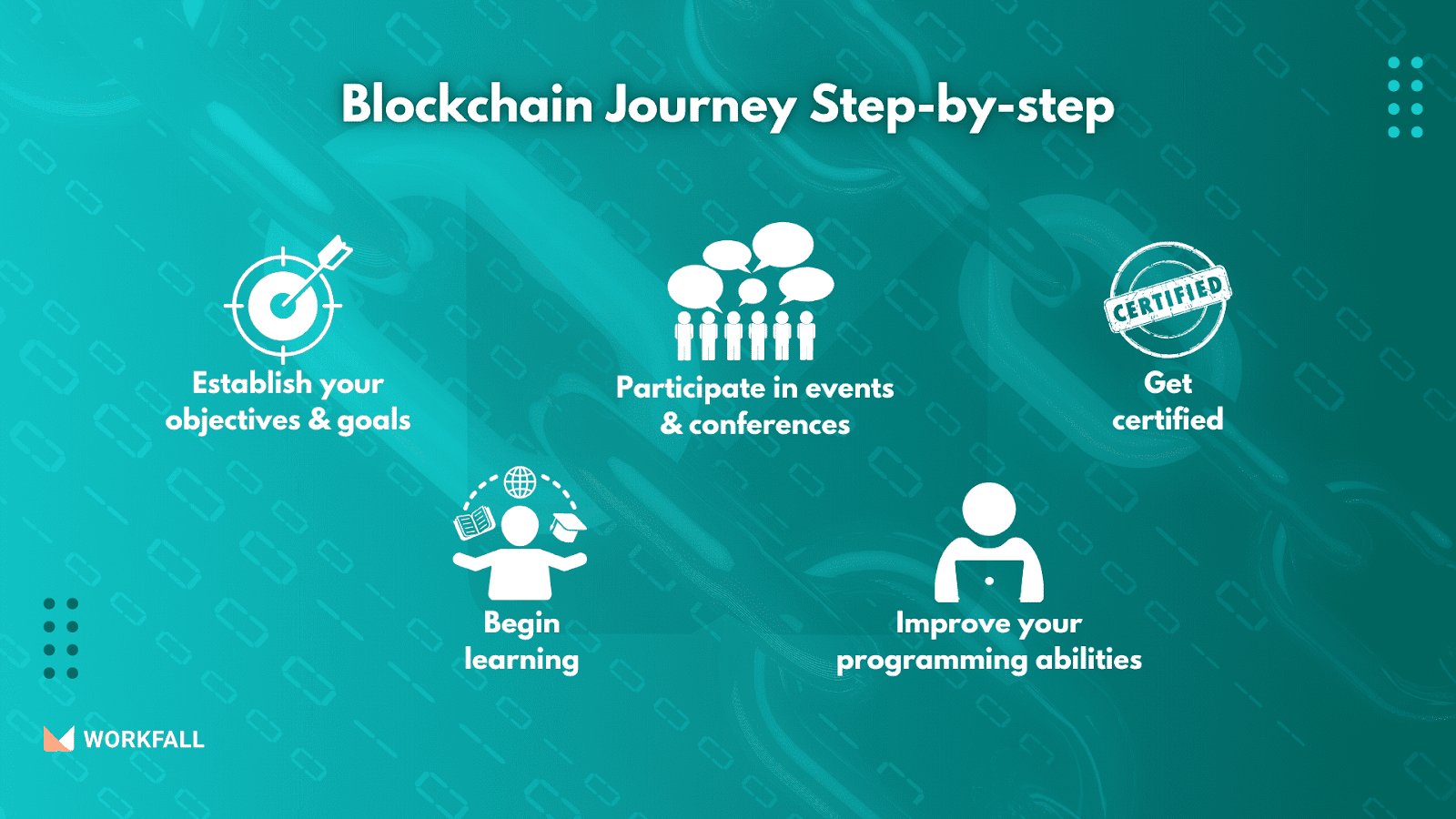 Blockchain Journey, Step-by-step