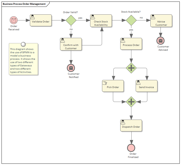 Business Process Modelling Assignment Universal Assignment image