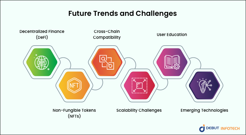 Future Trends and Challenges