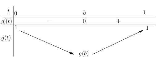 <p> (THPT Nguyễn Tất Thành-Đh-SP-HN-2022) Cho (x,y,z in left[ {0;2} right]) và thỏa mãn (x + 2y + z = 6). Tìm giá trị lớn nhất của biểu thức (P = {3^{2x - {x^2}}} + {5^{2y - {y^2}}} + {3^z} + 2{x^2} + 4{y^2})</p> 2