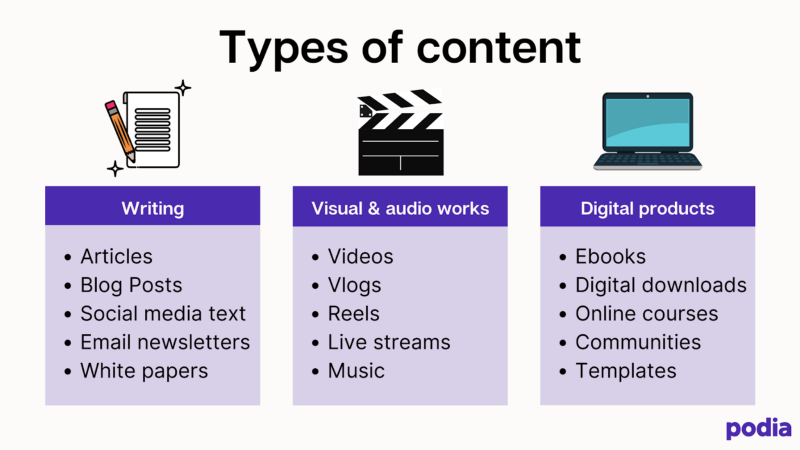 Examples of content types