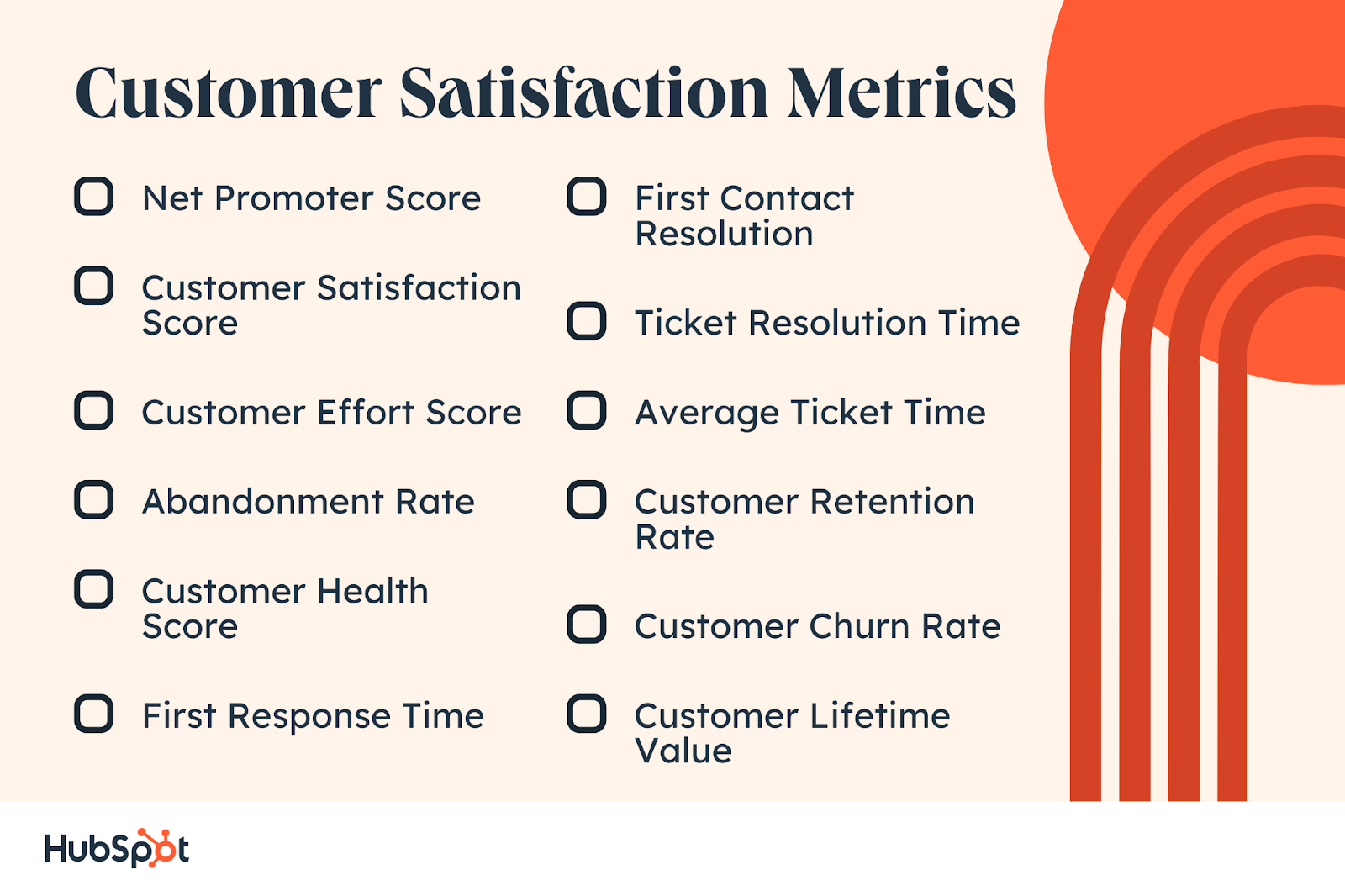 Top customer satisfaction metrics graphic: net promoter score, customer satisfaction score, customer effort score, customer health score, abandonment rate, first response rate, first contact resolution, ticket resolution time, average ticket time, customer retention rate, customer churn rate, customer lifetime value.