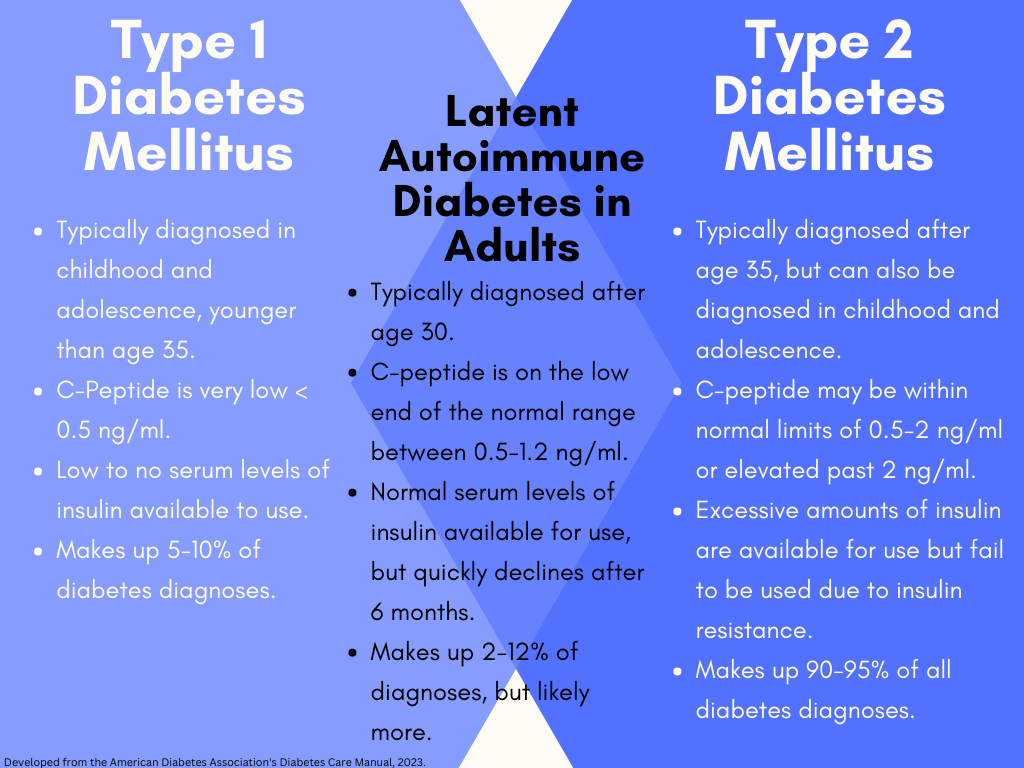 LADA Never Heard of Her… No, it's Actually Diabetes – Lagniappe ...