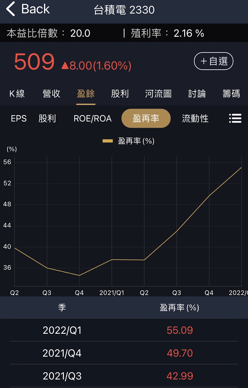 存股投資的是好生意，崇越第二季EPS創新高！