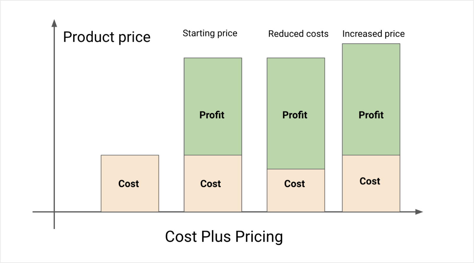 SaaS 102 #20 Why Do We Need to Keep Adjusting Pricing Strategies?