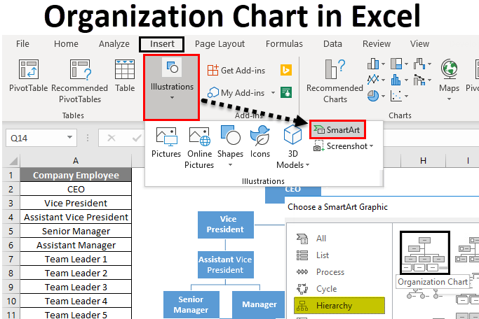 Resource Efficiency Empowers Organizations To Excel