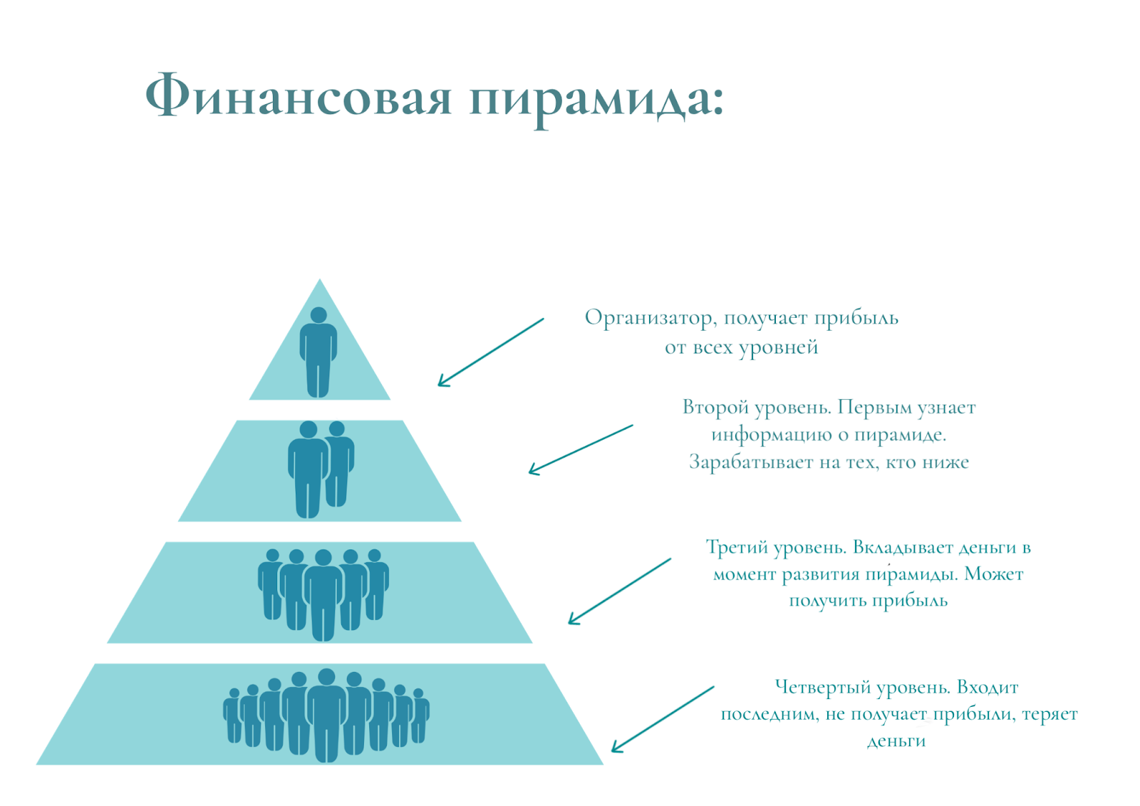 Финансовая Пирамида: Что Это И Как Ее Распознать?