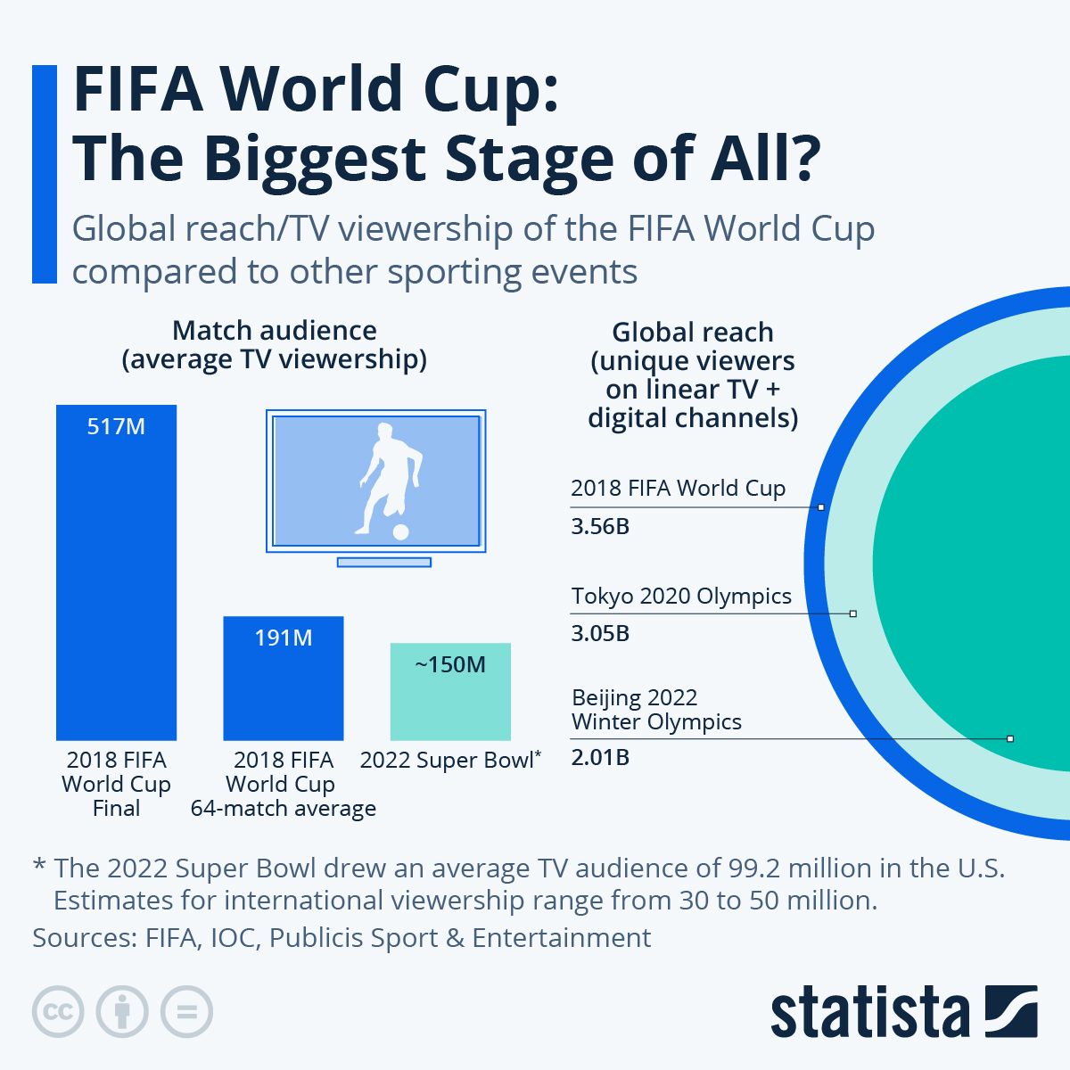 Community and Impact FIFA World Cup More Than Just a Game