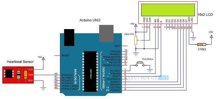 Arduino’s Heartbeat Sensor