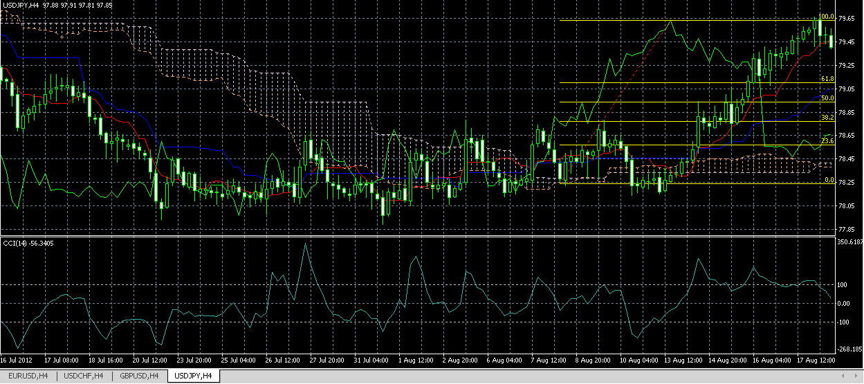 MetaTrader con Script forex robot