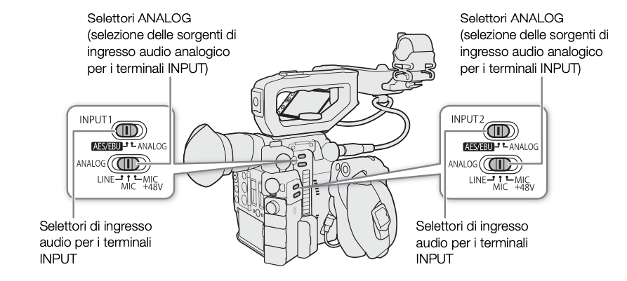 Come impostare il microfono e le cuffie sulla Canon EOS C200?