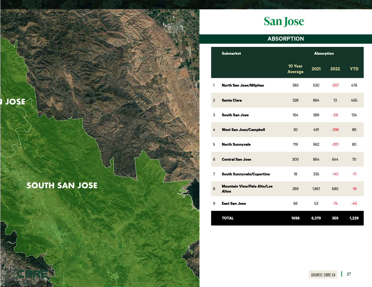 Silicon Valley multifamily market — Absorption