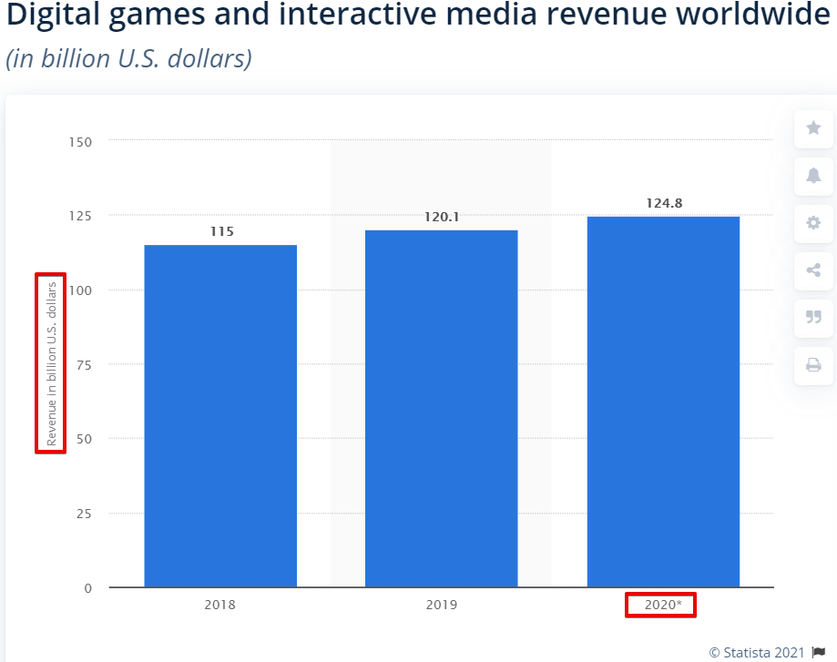 revenue from interactive media