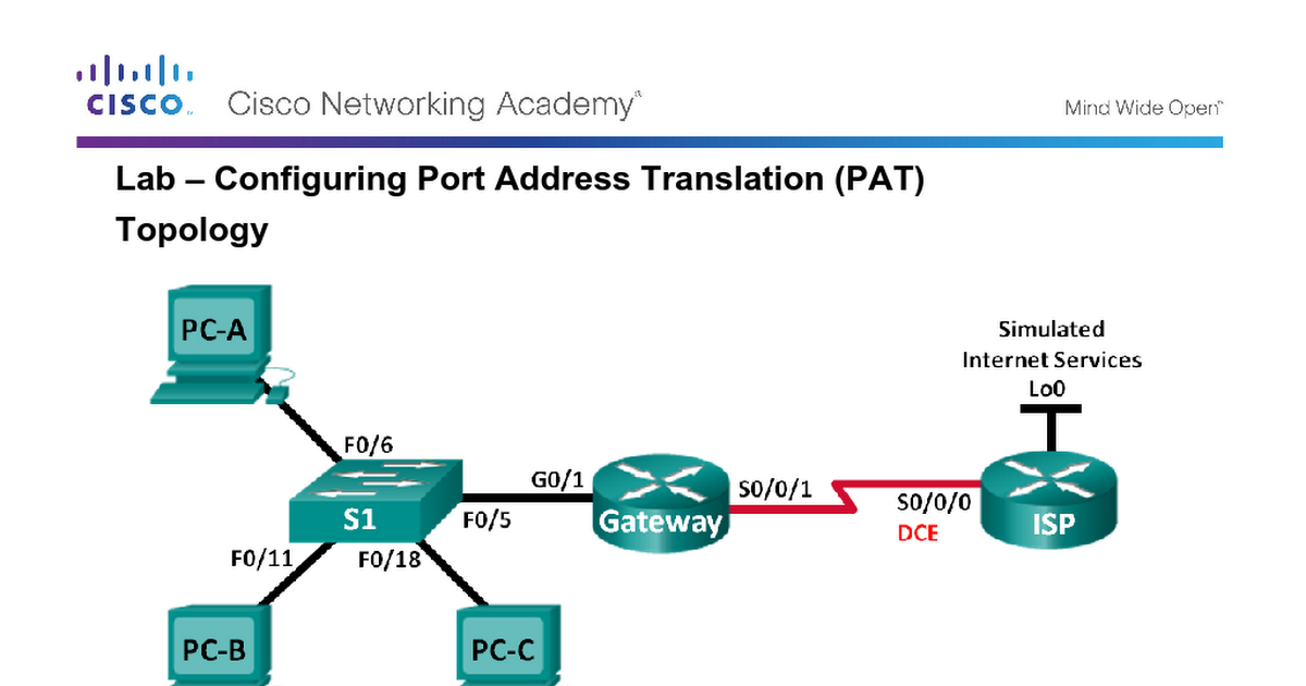 Port address translation (Pat). Преобразование адресов портов Pat. Pat Nat. Nat Pat отличие. Port configuration