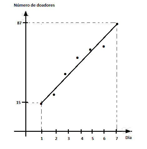 Oii poderia me ajudar na resolução dessa questão o o Explicaê