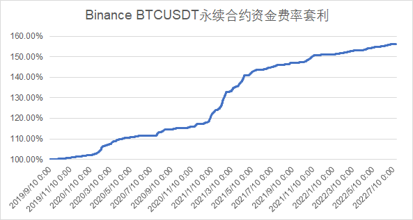 Cefi爆雷潮中的Truefi：机构信用借贷业务的风险与机遇