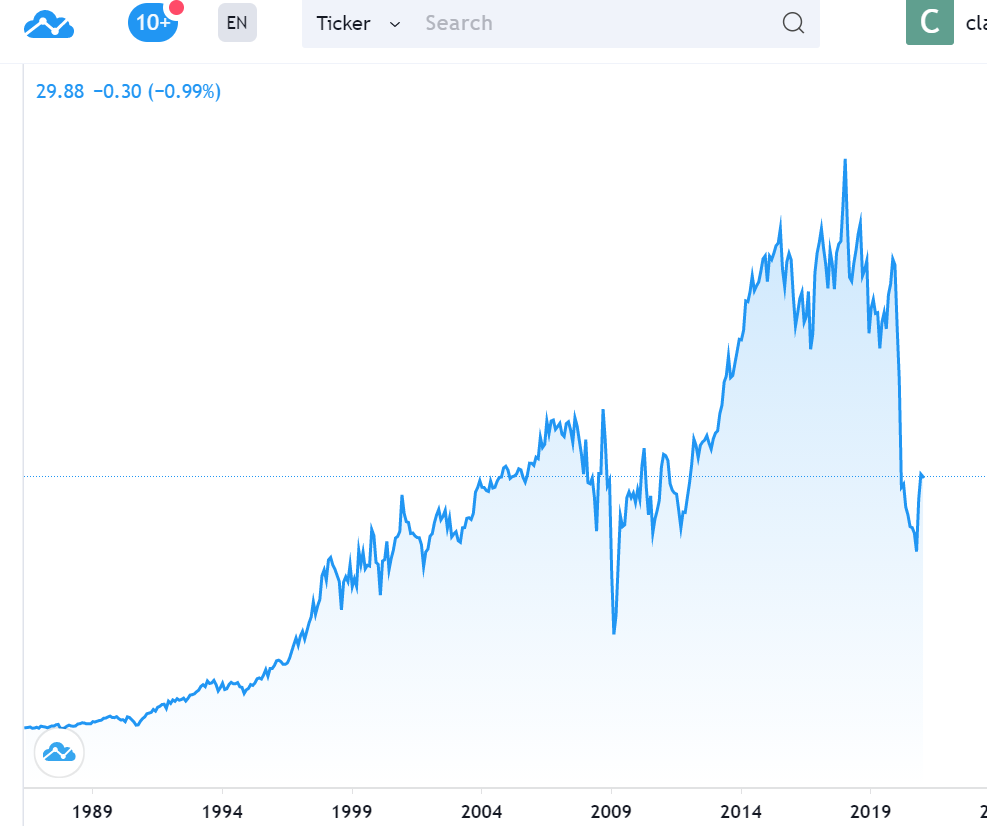 Wells Fargo los últimos 20 años. Pensar a largo plazo