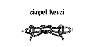 https://blogger.googleusercontent.com/img/b/R29vZ2xl/AVvXsEiepnh9Wfd_BMQEXNrgkgyl_XAmu-QhMg5bSuPgU9rZoBtFiSkuWHyrgFWZeSpzCwwmAq43veIZp5FEFXTOe5-ZN2NhrplXbVq2ld9Td3BT4UdLviQngLDYXhtkb2Q4_rUHj5uMMgpqZVqM/s320/simpul-kursi.png