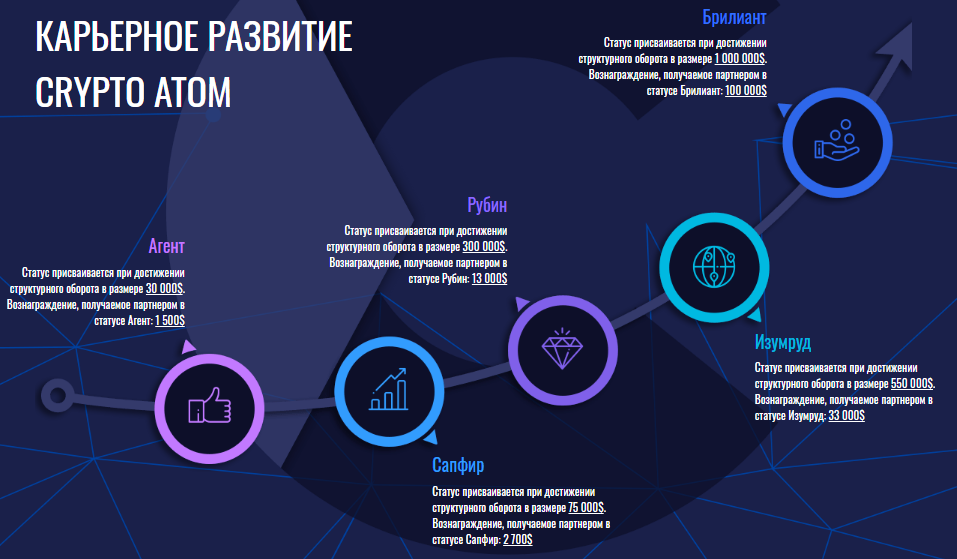 Обзор и отзывы о мошенническом проекте Crypto Atom