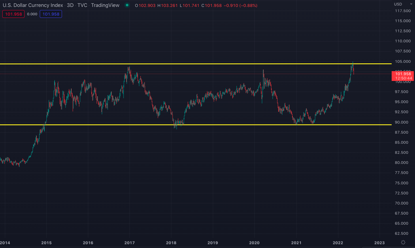 usd_currency_index