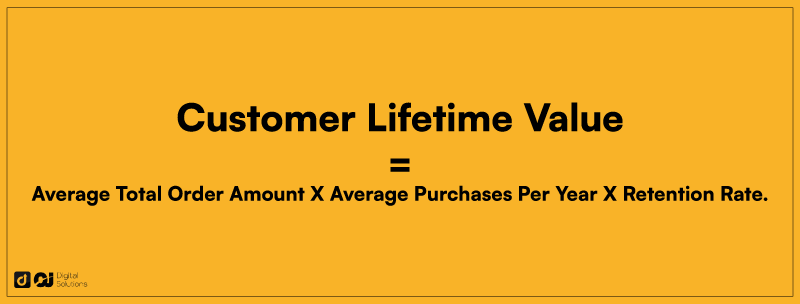 Customer Lifetime Value (CLV) in Ecommerce - A Сomplete Guide