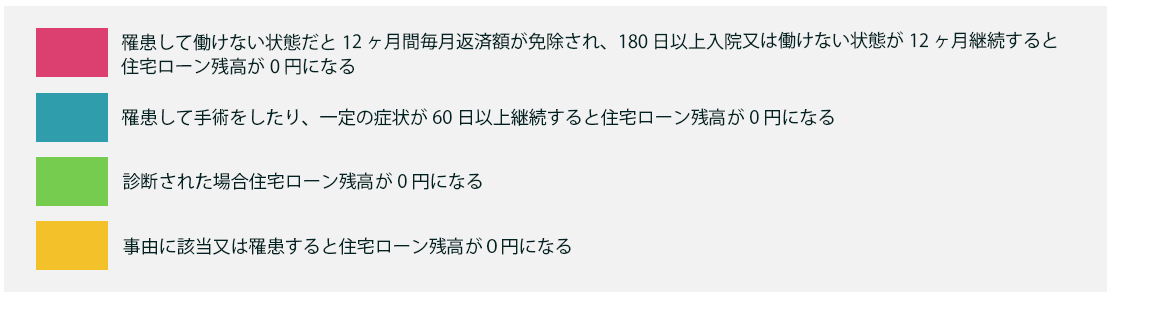 ワイド団信を比較 持病があっても入れる モゲチェック