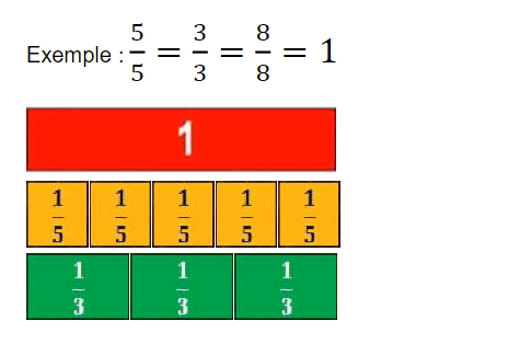 Exercice sur les fractions égales à 1 CM2