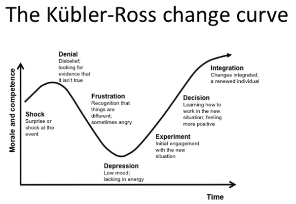 change-curve.png