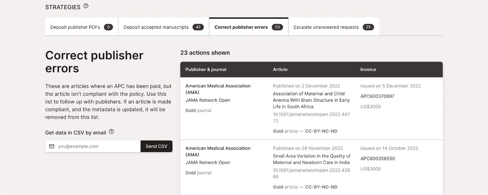 A screenshot from the OA.Report website has a table with the title “correct publisher errors”. Several articles are listed, alongside details about them such as their license and APC cost. Text explains these are articles where APCs were paid, but the article isn’t under the expected license, and invites follow-up. This is one of several “strategies” presented, including “deposit accepted manuscripts” (as discussed in previous paragraphs).