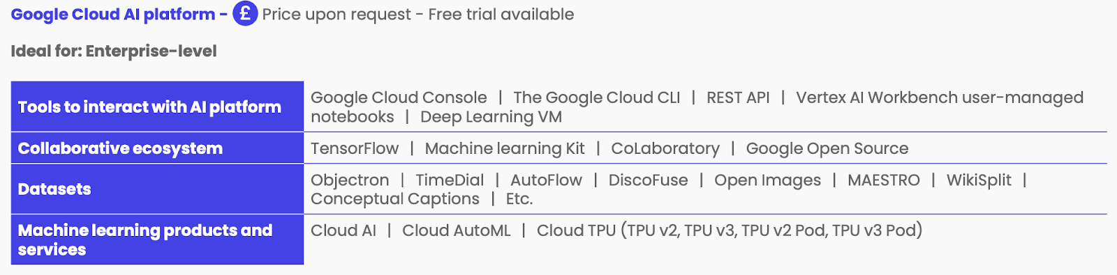 Google Cloud AI platform main features