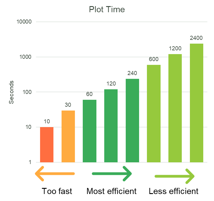 GPU Plotting is Real - and Very Fast - Chia Network